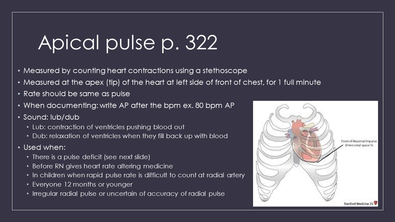 how to write apical pulse definition